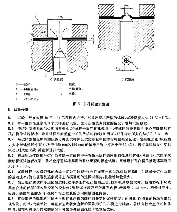 试验方法.jpg